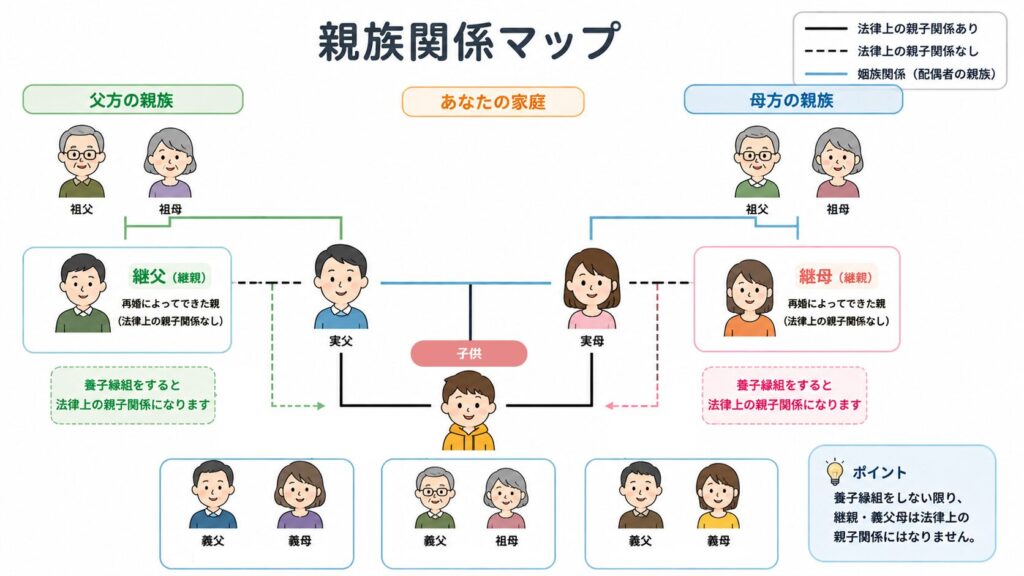 親族関係がわかる図